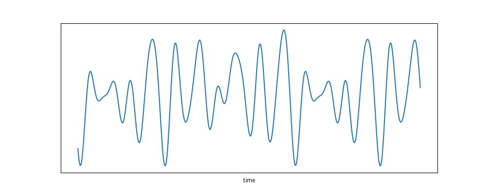 sound signal