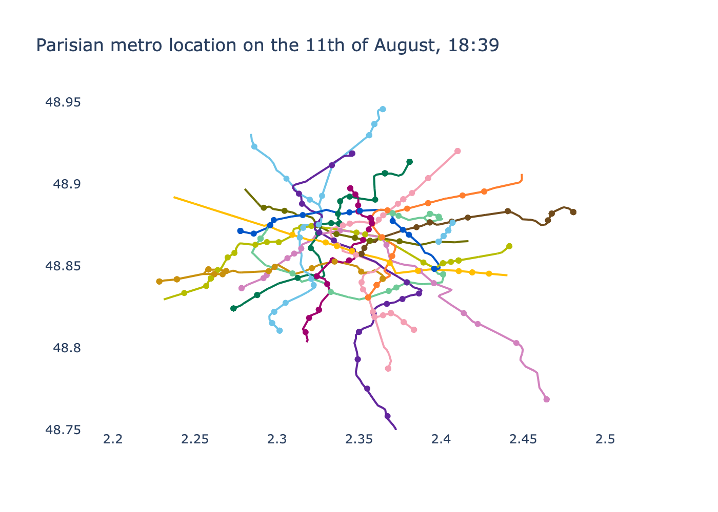Metro Map